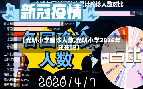 【光明小学确诊人数,光明小学2026年还在吧】
