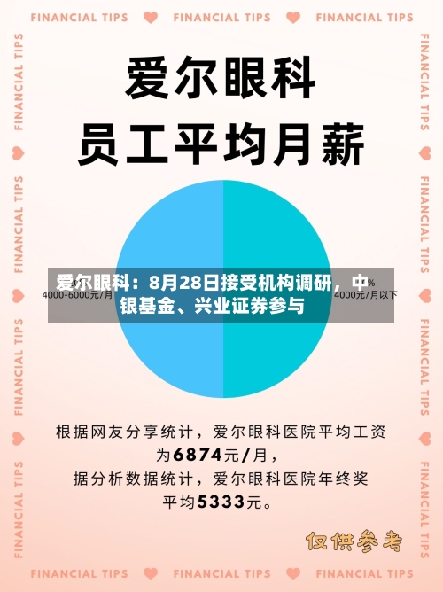 爱尔眼科：8月28日接受机构调研，中银基金、兴业证券参与
