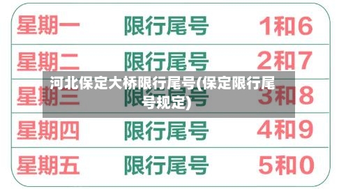 河北保定大桥限行尾号(保定限行尾号规定)