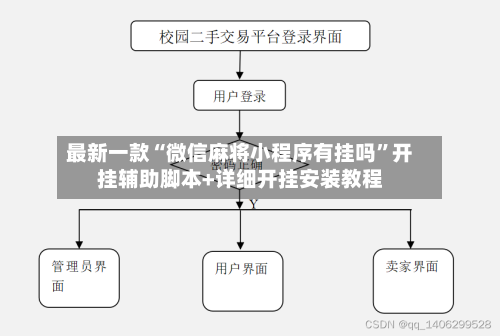 最新一款“微信麻将小程序有挂吗”开挂辅助脚本+详细开挂安装教程