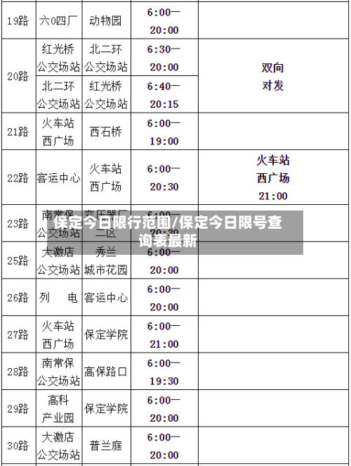 保定今日限行范围/保定今日限号查询表最新
