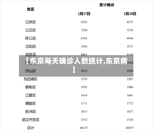 【东京每天确诊人数统计,东京病】