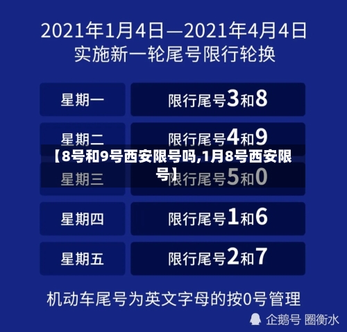 【8号和9号西安限号吗,1月8号西安限号】