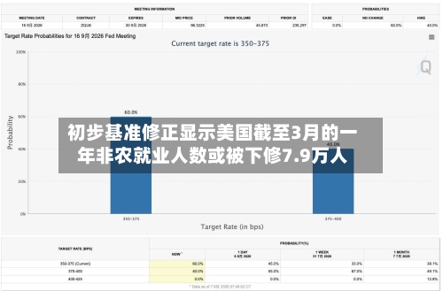 初步基准修正显示美国截至3月的一年非农就业人数或被下修7.9万人