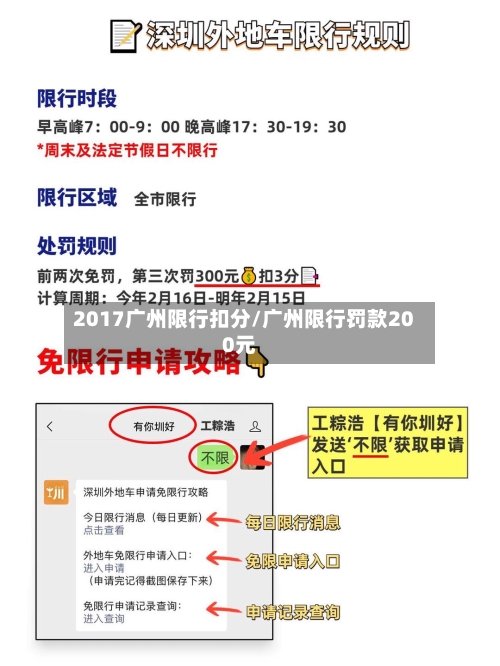2017广州限行扣分/广州限行罚款200元