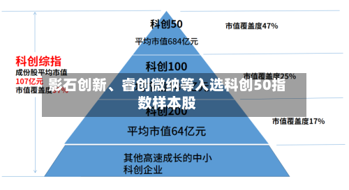 影石创新、睿创微纳等入选科创50指数样本股