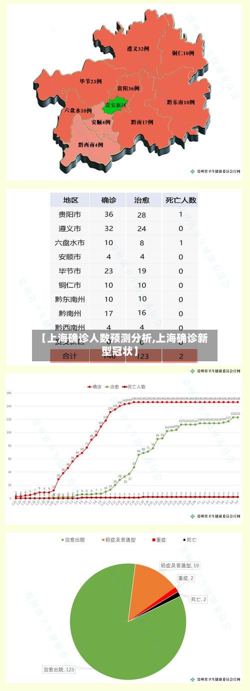 【上海确诊人数预测分析,上海确诊新型冠状】