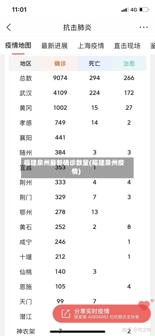 福建泉州最新确诊数量(福建泉州疫情)