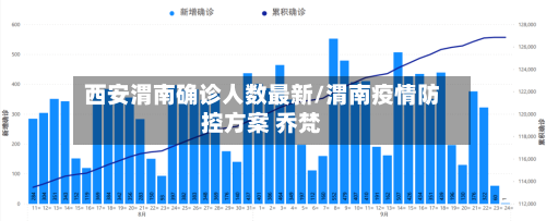 西安渭南确诊人数最新/渭南疫情防控方案 乔梵