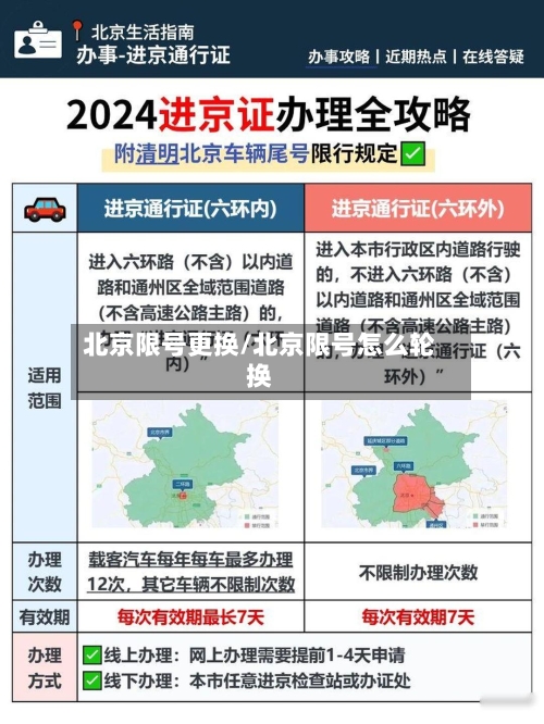 北京限号更换/北京限号怎么轮换