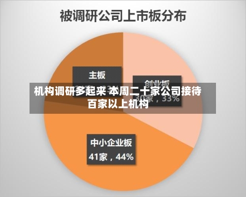 机构调研多起来 本周二十家公司接待百家以上机构