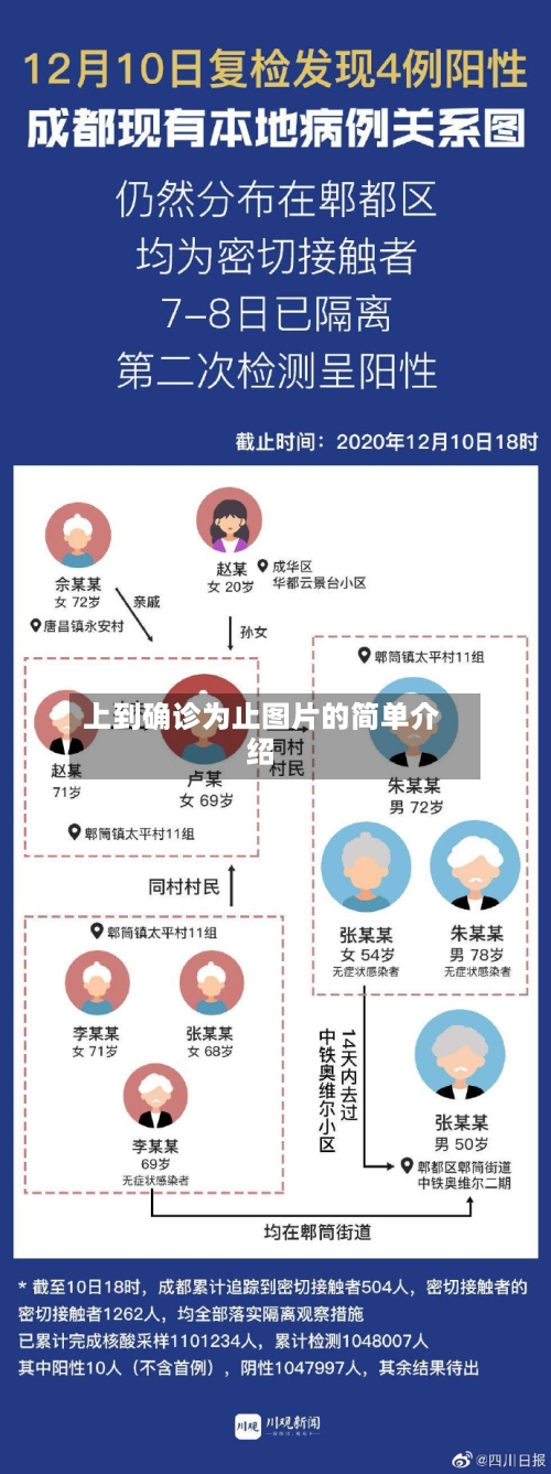 上到确诊为止图片的简单介绍