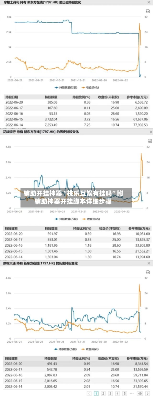 辅助开挂神器“桃乐互娱有挂吗”附辅助神器开挂脚本详细步骤