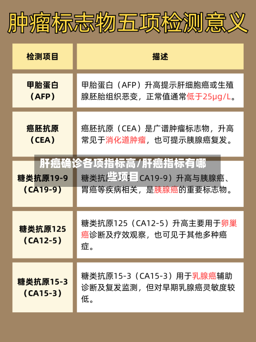 肝癌确诊各项指标高/肝癌指标有哪些项目