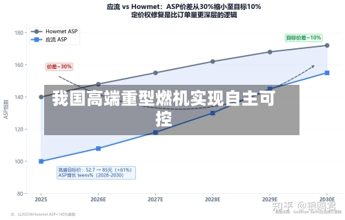 我国高端重型燃机实现自主可控