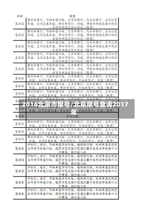2016北京市限号/北京限号查询2017年