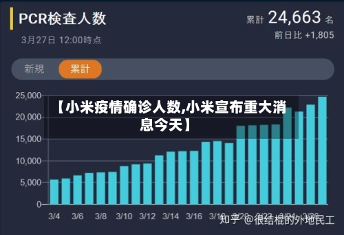 【小米疫情确诊人数,小米宣布重大消息今天】