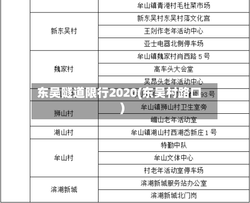 东吴隧道限行2020(东吴村路口)