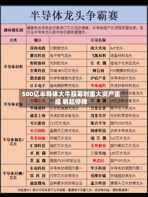 500亿半导体大牛股筹划重大资产重组 明起停牌