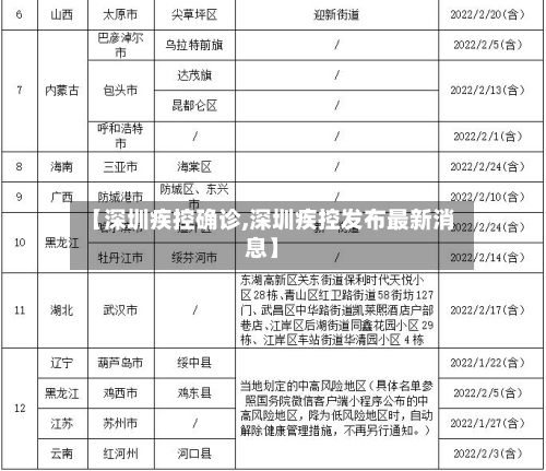 【深圳疾控确诊,深圳疾控发布最新消息】