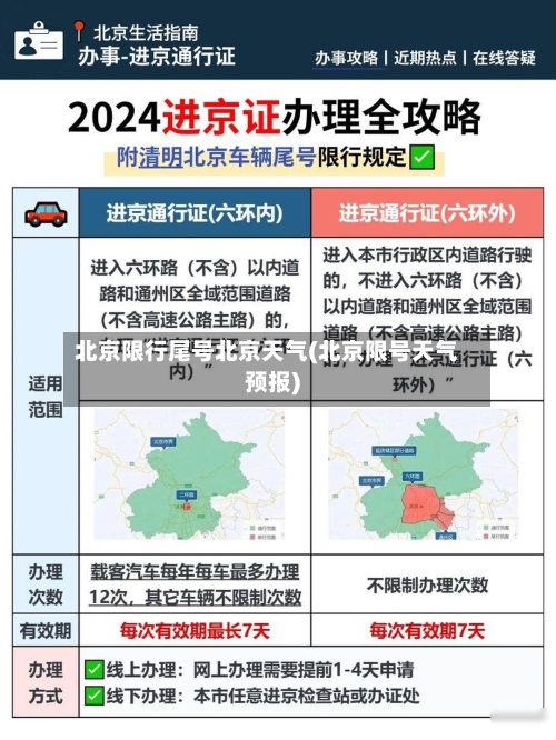 北京限行尾号北京天气(北京限号天气预报)