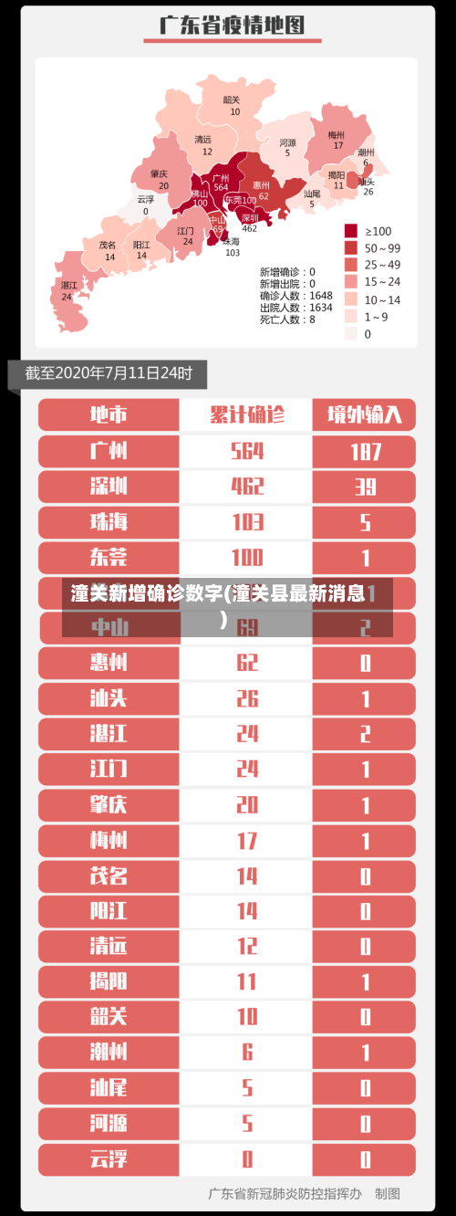 潼关新增确诊数字(潼关县最新消息)