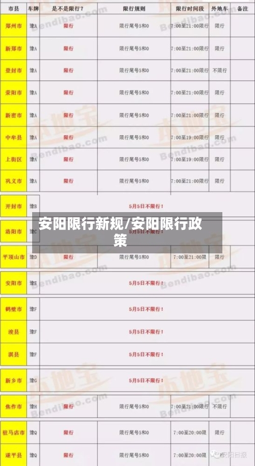 安阳限行新规/安阳限行政策