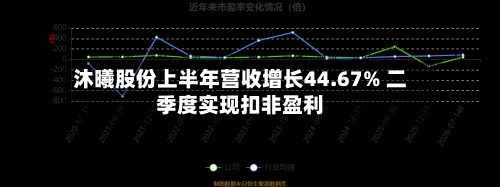 沐曦股份上半年营收增长44.67% 二季度实现扣非盈利
