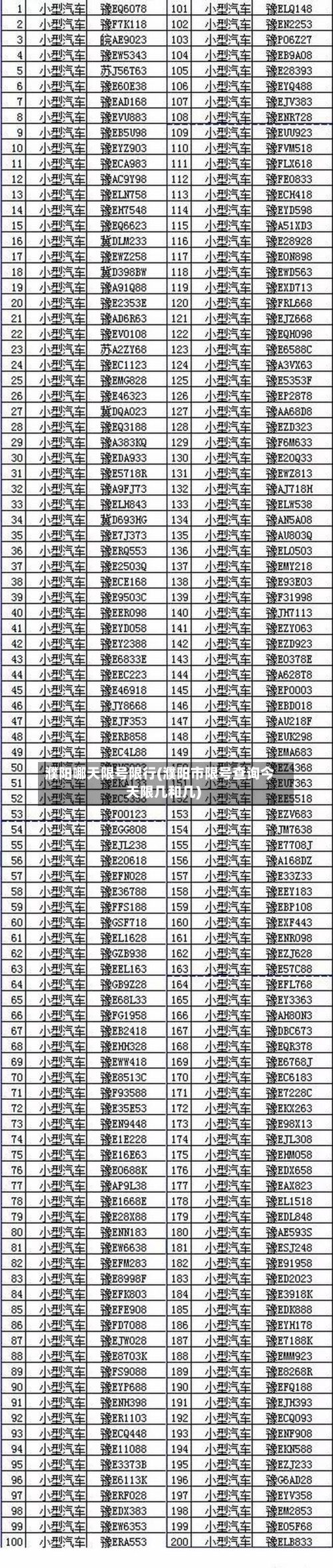 濮阳哪天限号限行(濮阳市限号查询今天限几和几)