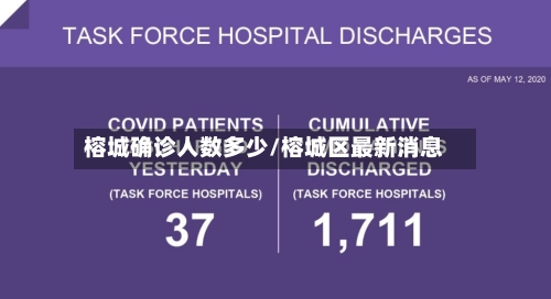 榕城确诊人数多少/榕城区最新消息