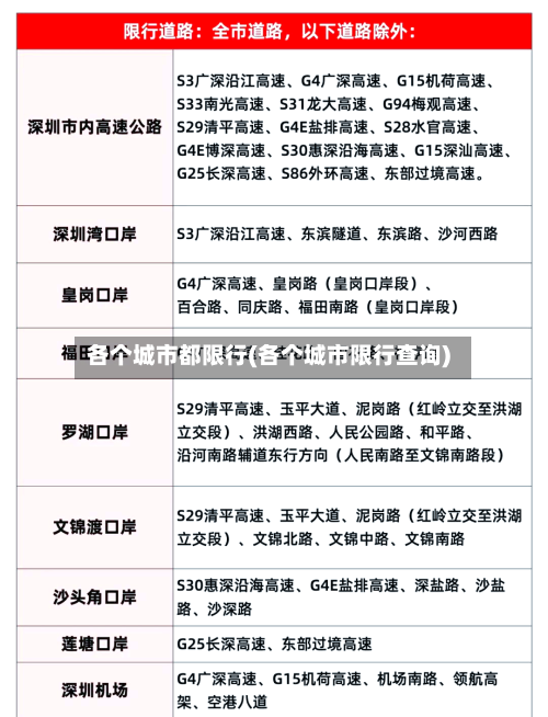 各个城市都限行(各个城市限行查询)
