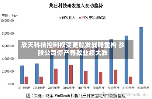 欣天科技控制权变更触发战略重构 参股公司停产导致业绩大跌
