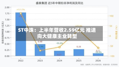 ST中珠：上半年营收2.59亿元 推进向大健康主业转型