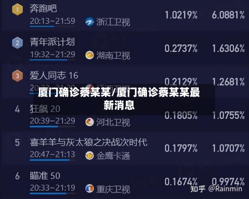 厦门确诊蔡某某/厦门确诊蔡某某最新消息