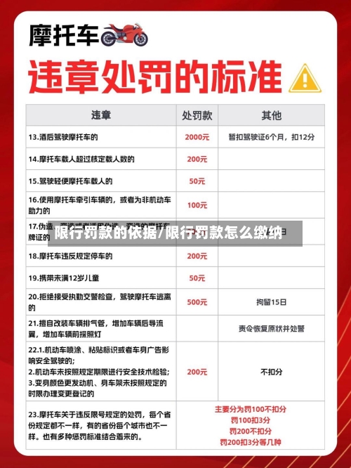 限行罚款的依据/限行罚款怎么缴纳