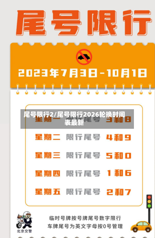 尾号限行2/尾号限行2026轮换时间表最新