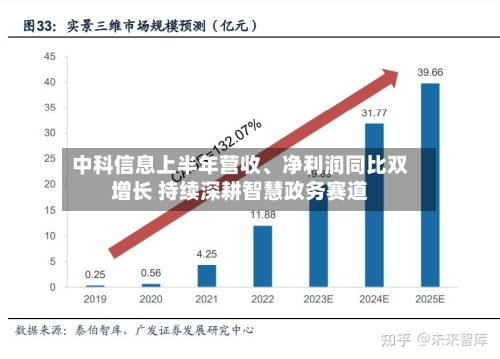 中科信息上半年营收	、净利润同比双增长 持续深耕智慧政务赛道-第1张图片