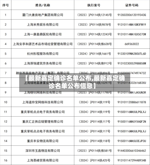 【最新嘉定确诊名单公布,最新嘉定确诊名单公布信息】