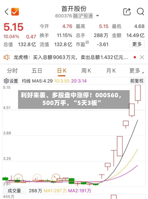 利好来袭、多股盘中涨停！000560，500万手，“5天3板”