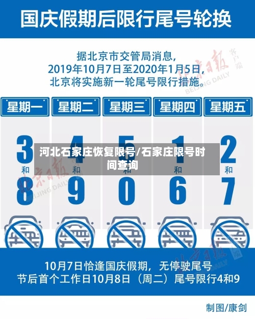 河北石家庄恢复限号/石家庄限号时间查询