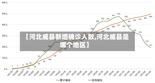 【河北威县新增确诊人数,河北威县是哪个地区】