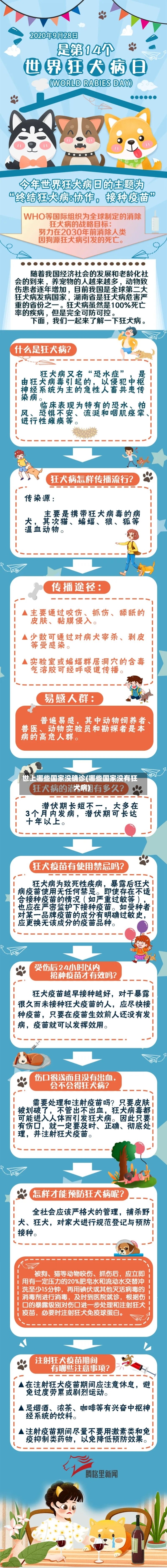 世上哪些国家没确诊(哪些国家没有狂犬病)