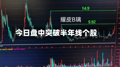 今日盘中突破半年线个股