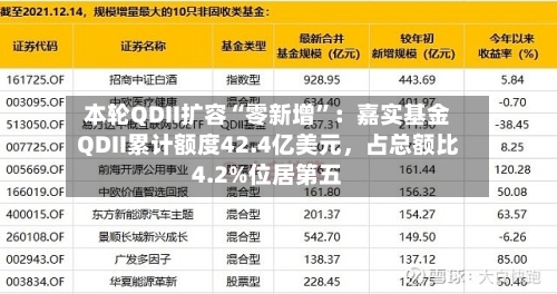 本轮QDII扩容“零新增”：嘉实基金QDII累计额度42.4亿美元，占总额比4.2%位居第五