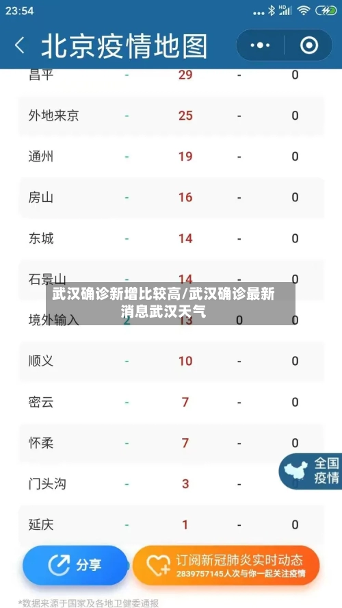 武汉确诊新增比较高/武汉确诊最新消息武汉天气