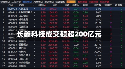 长鑫科技成交额超200亿元