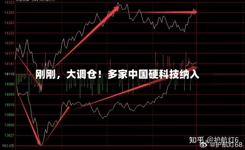 刚刚，大调仓！多家中国硬科技纳入