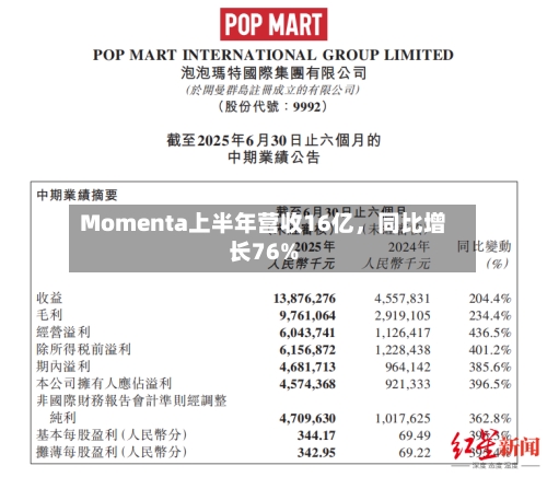 Momenta上半年营收16亿，同比增长76%