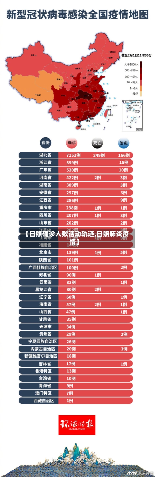 【日照确诊人数活动轨迹,日照肺炎疫情】
