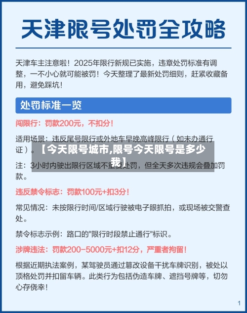 【今天限号城市,限号今天限号是多少我】